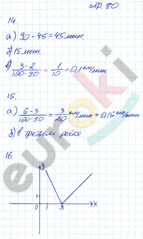 гдз 7 класс рабочая тетрадь часть 1 страница 80 алгебра Ерина