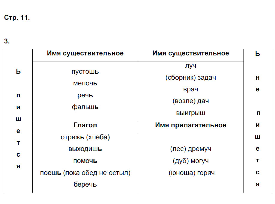 гдз 7 класс рабочая тетрадь страница 11 русский язык Ерохина