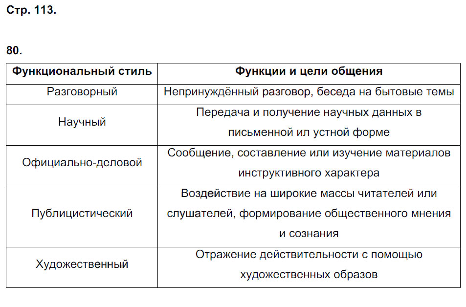 гдз 7 класс рабочая тетрадь страница 113 русский язык Ерохина