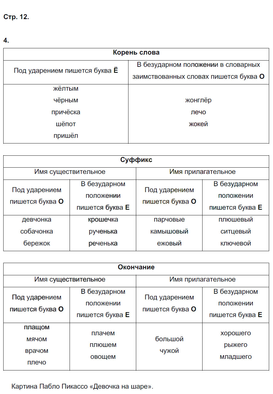 гдз 7 класс рабочая тетрадь страница 12 русский язык Ерохина
