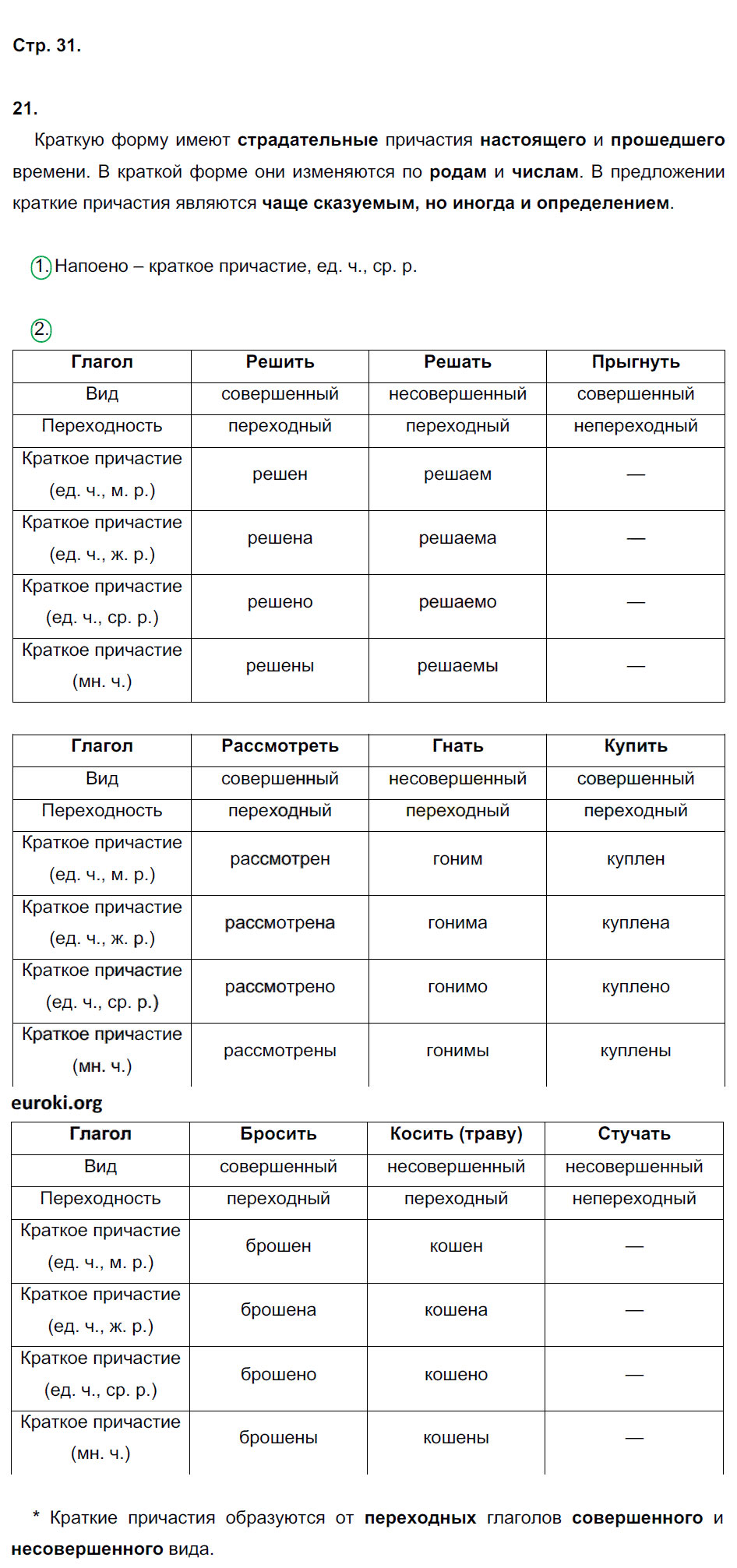 гдз 7 класс рабочая тетрадь страница 31 русский язык Ерохина