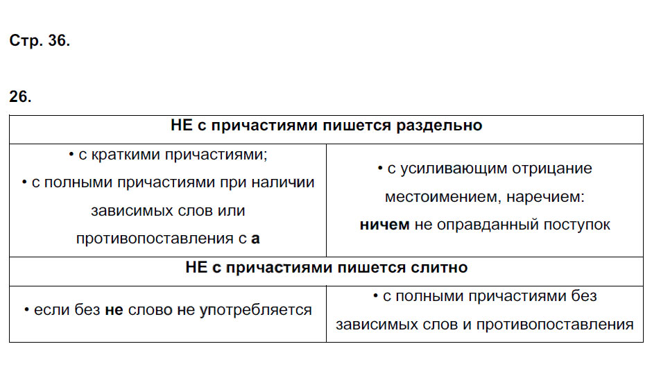 гдз 7 класс рабочая тетрадь страница 36 русский язык Ерохина