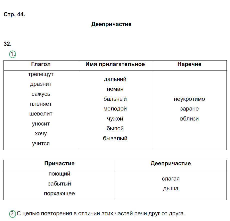 гдз 7 класс рабочая тетрадь страница 44 русский язык Ерохина