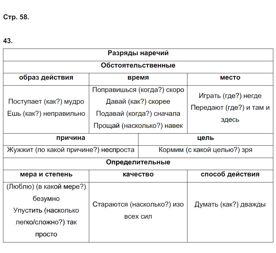 гдз 7 класс рабочая тетрадь страница 58 русский язык Ерохина