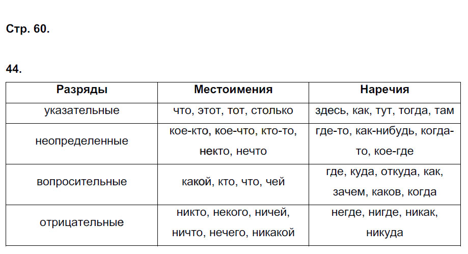 гдз 7 класс рабочая тетрадь страница 60 русский язык Ерохина