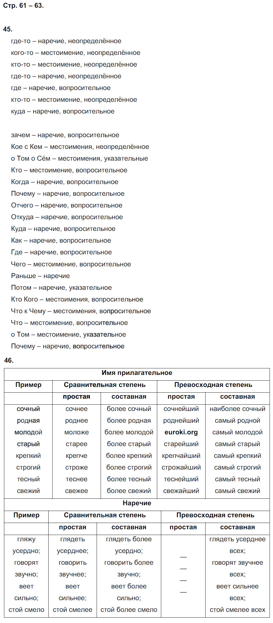 гдз 7 класс рабочая тетрадь страница 61 русский язык Ерохина