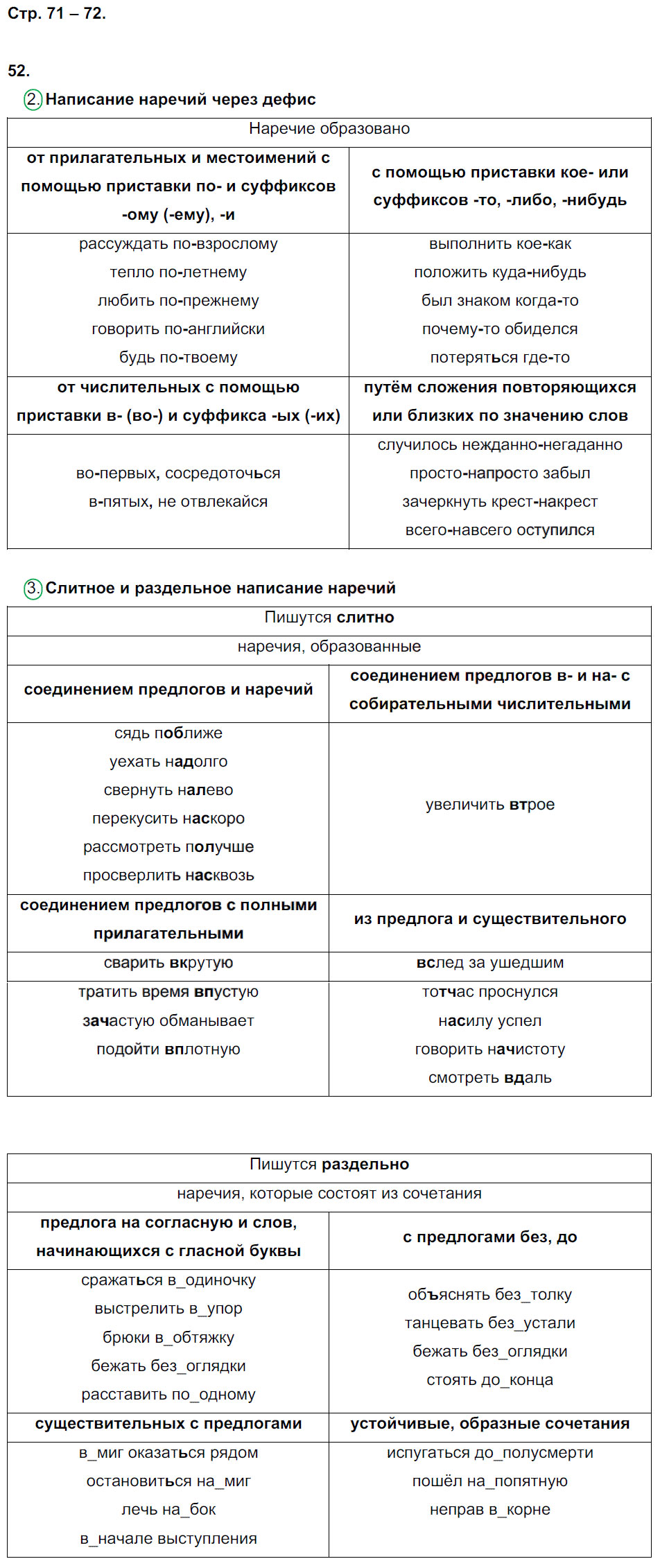 гдз 7 класс рабочая тетрадь страница 71 русский язык Ерохина