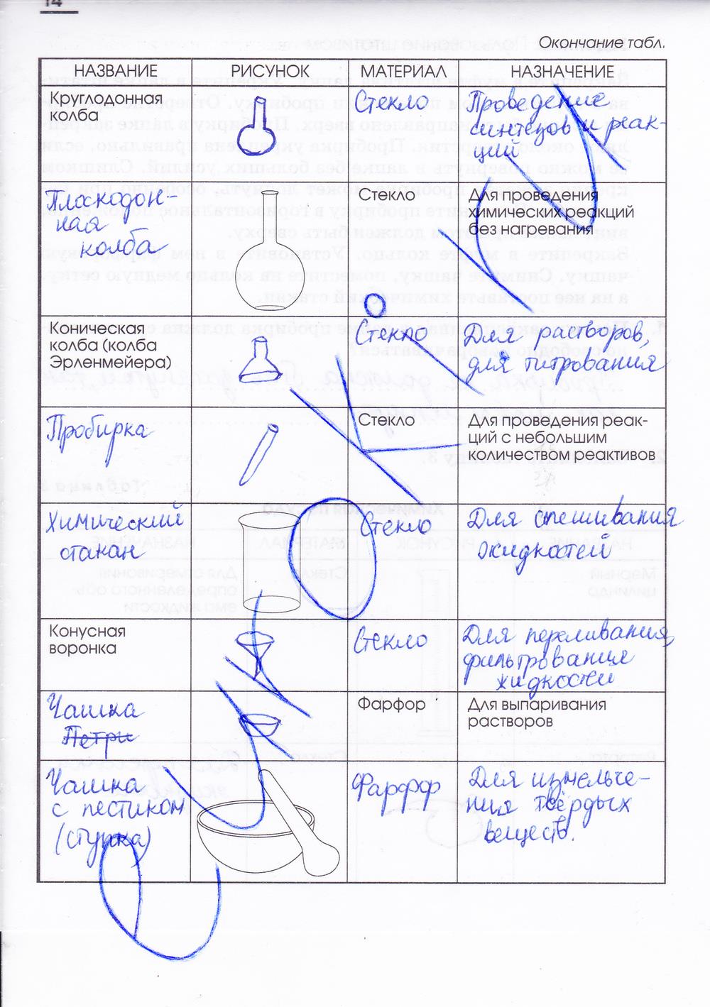гдз 7 класс рабочая тетрадь страница 14 химия Габриелян, Шипарева