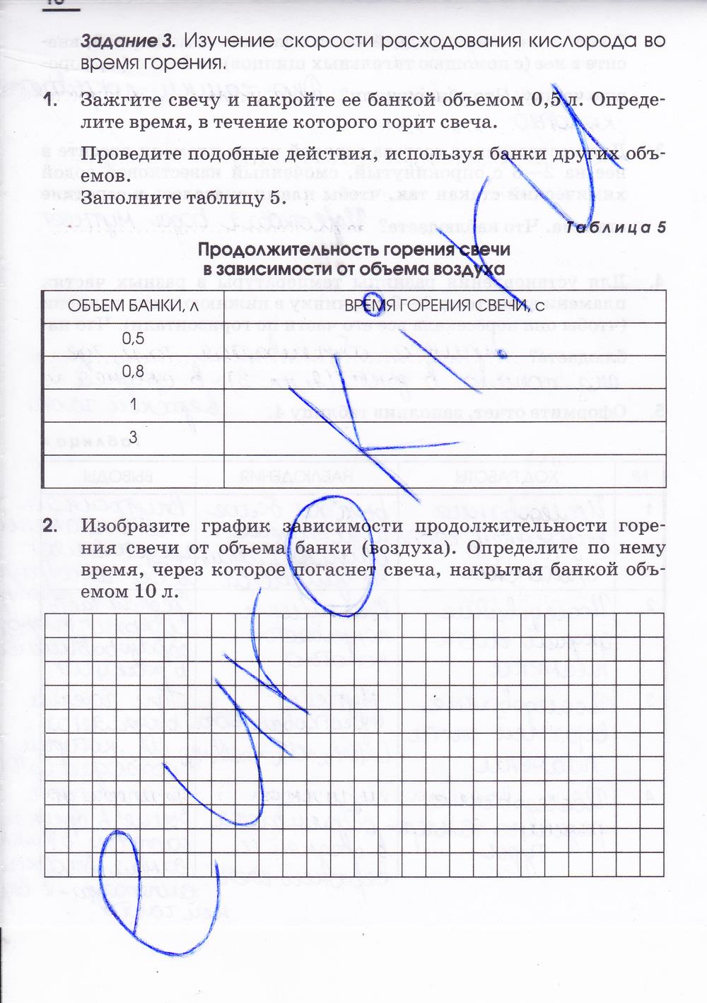 гдз 7 класс рабочая тетрадь страница 18 химия Габриелян, Шипарева
