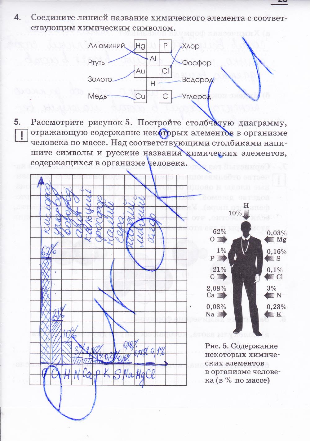 гдз 7 класс рабочая тетрадь страница 23 химия Габриелян, Шипарева