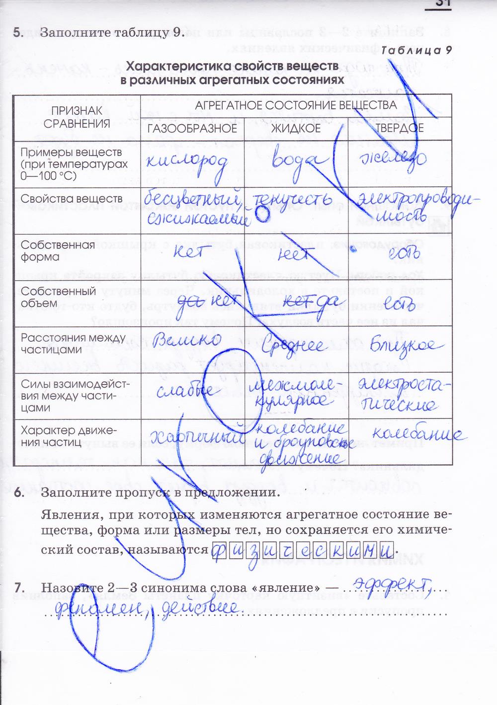 гдз 7 класс рабочая тетрадь страница 31 химия Габриелян, Шипарева