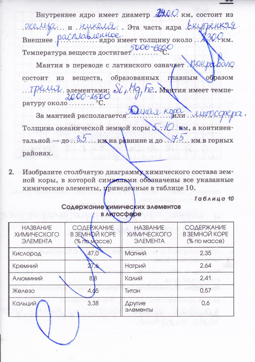 гдз 7 класс рабочая тетрадь страница 33 химия Габриелян, Шипарева