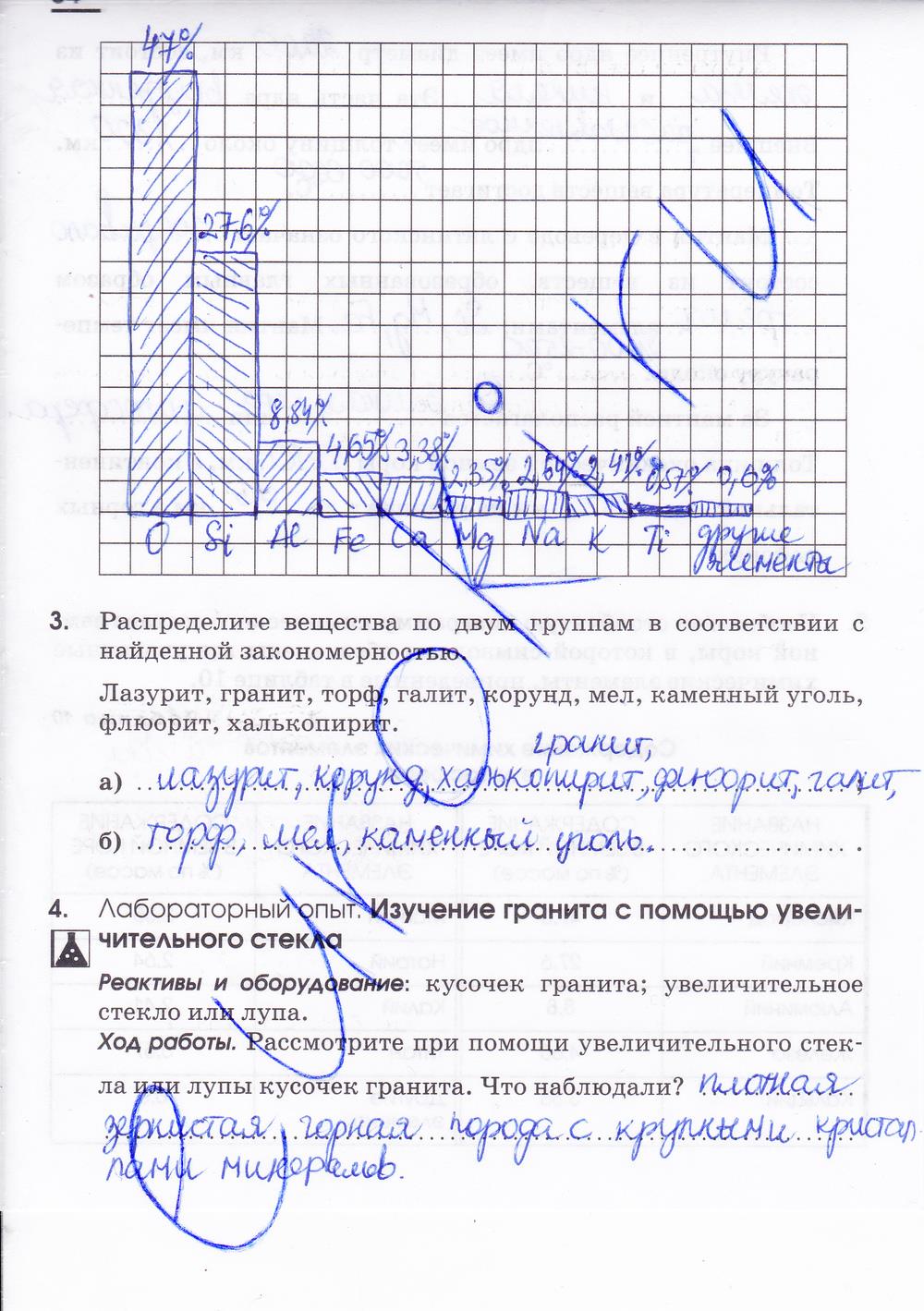 гдз 7 класс рабочая тетрадь страница 34 химия Габриелян, Шипарева