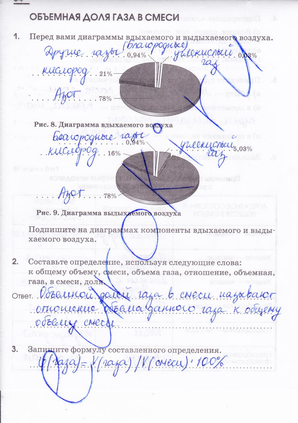 гдз 7 класс рабочая тетрадь страница 54 химия Габриелян, Шипарева