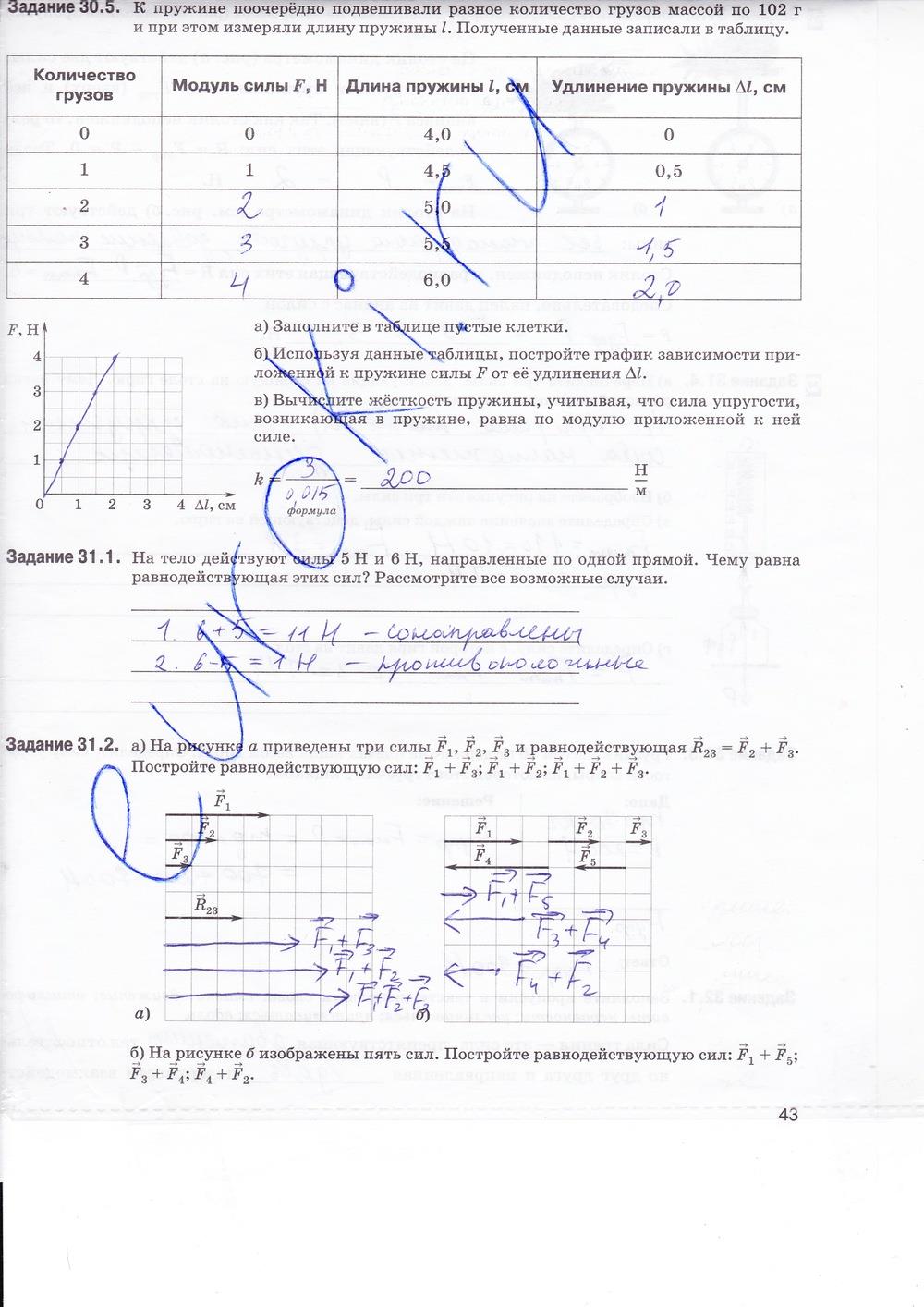 гдз 7 класс рабочая тетрадь страница 43 физика Ханнанова, Ханнанов