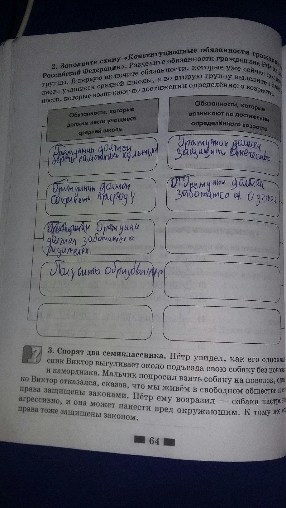 гдз 7 класс рабочая тетрадь страница 64 обществознание Хромова, Скворцова