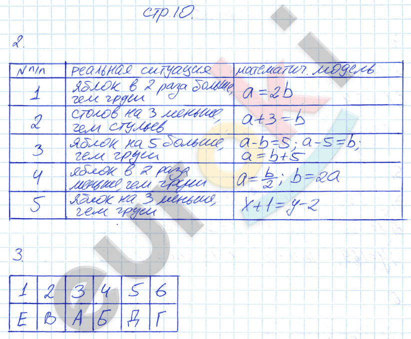 гдз 7 класс рабочая тетрадь страница 10 алгебра Ключникова, Комиссарова