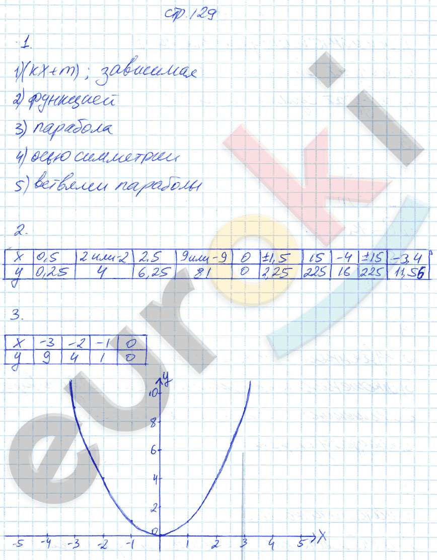 гдз 7 класс рабочая тетрадь страница 129 алгебра Ключникова, Комиссарова