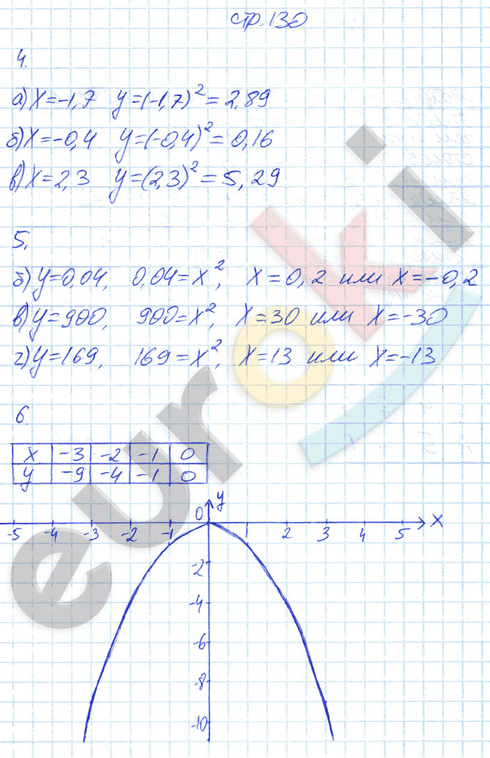 гдз 7 класс рабочая тетрадь страница 130 алгебра Ключникова, Комиссарова