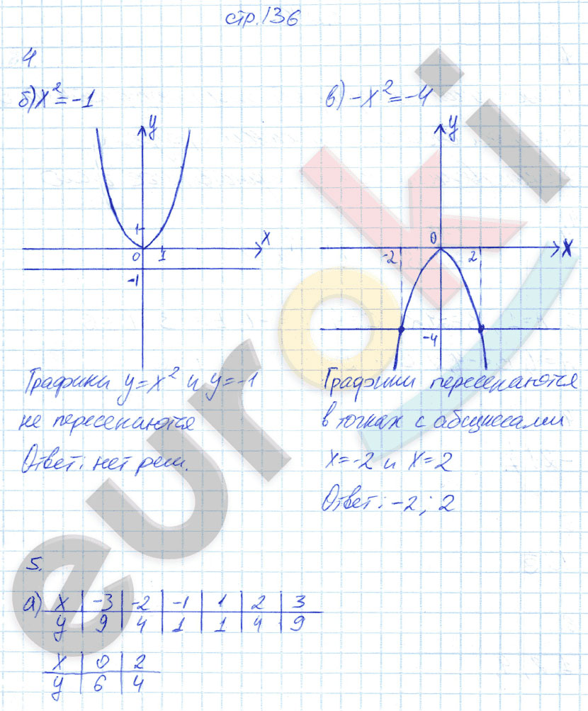 гдз 7 класс рабочая тетрадь страница 136 алгебра Ключникова, Комиссарова