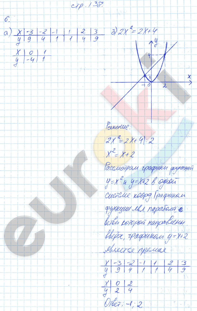 гдз 7 класс рабочая тетрадь страница 138 алгебра Ключникова, Комиссарова