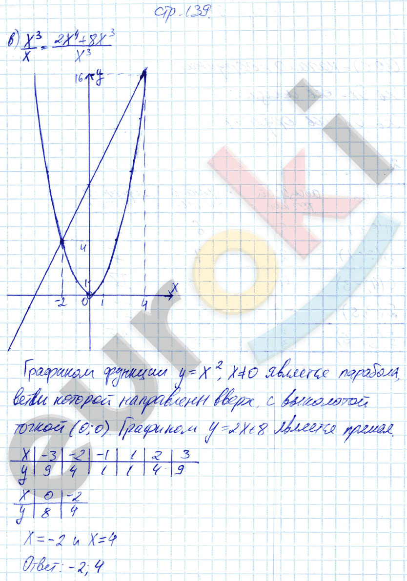 гдз 7 класс рабочая тетрадь страница 139 алгебра Ключникова, Комиссарова