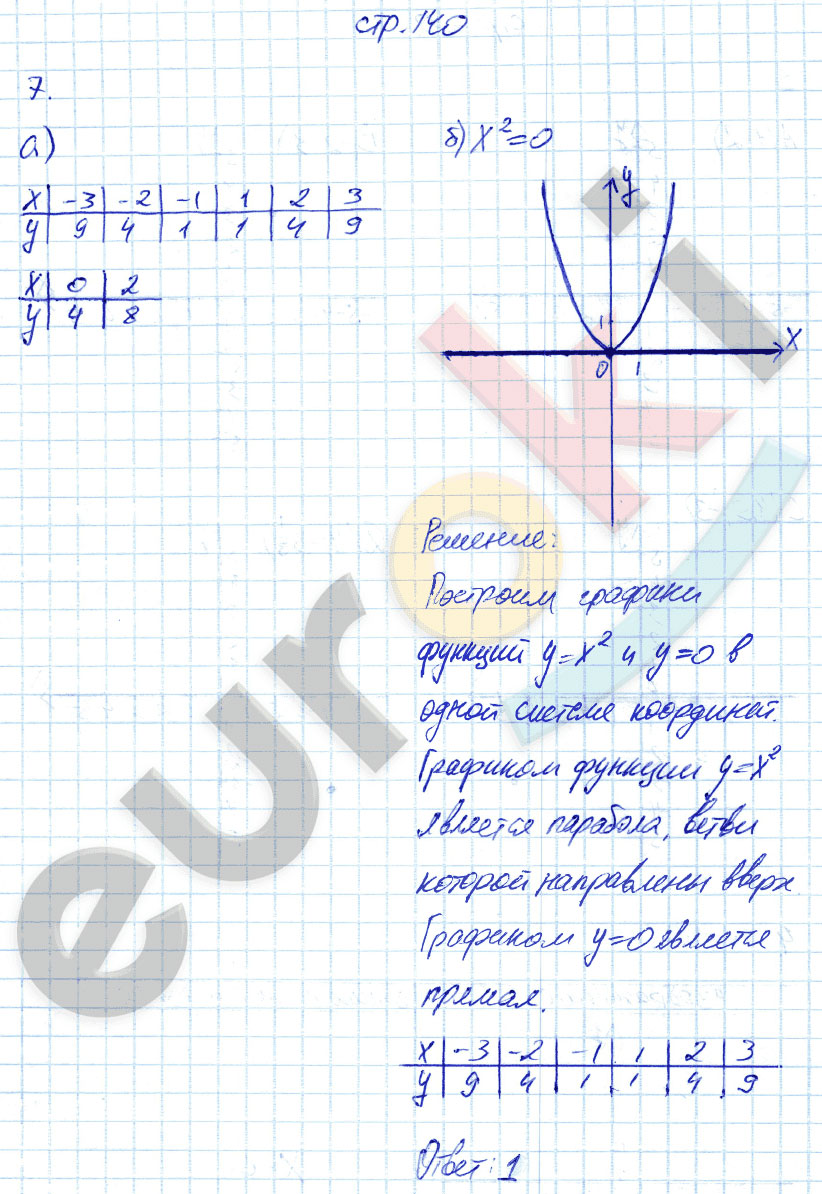 гдз 7 класс рабочая тетрадь страница 140 алгебра Ключникова, Комиссарова