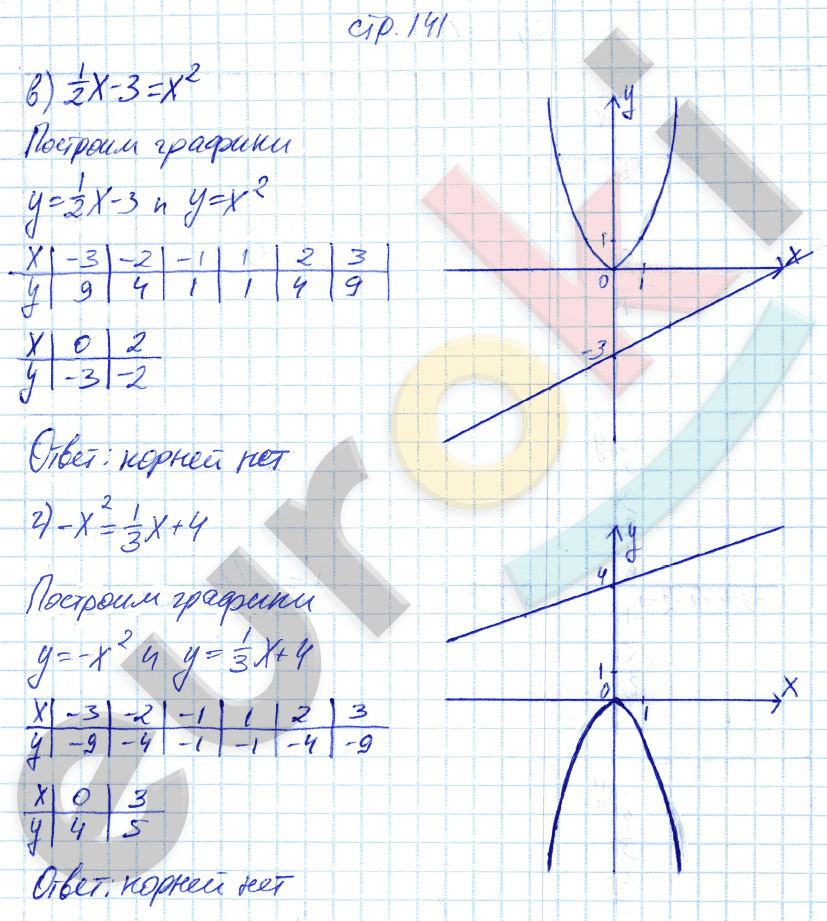 гдз 7 класс рабочая тетрадь страница 141 алгебра Ключникова, Комиссарова