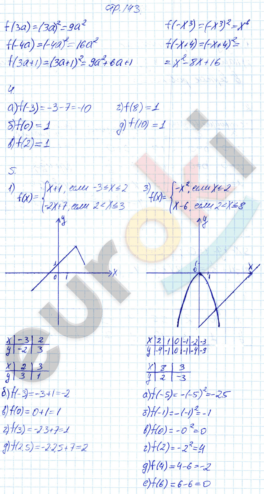 гдз 7 класс рабочая тетрадь страница 143 алгебра Ключникова, Комиссарова