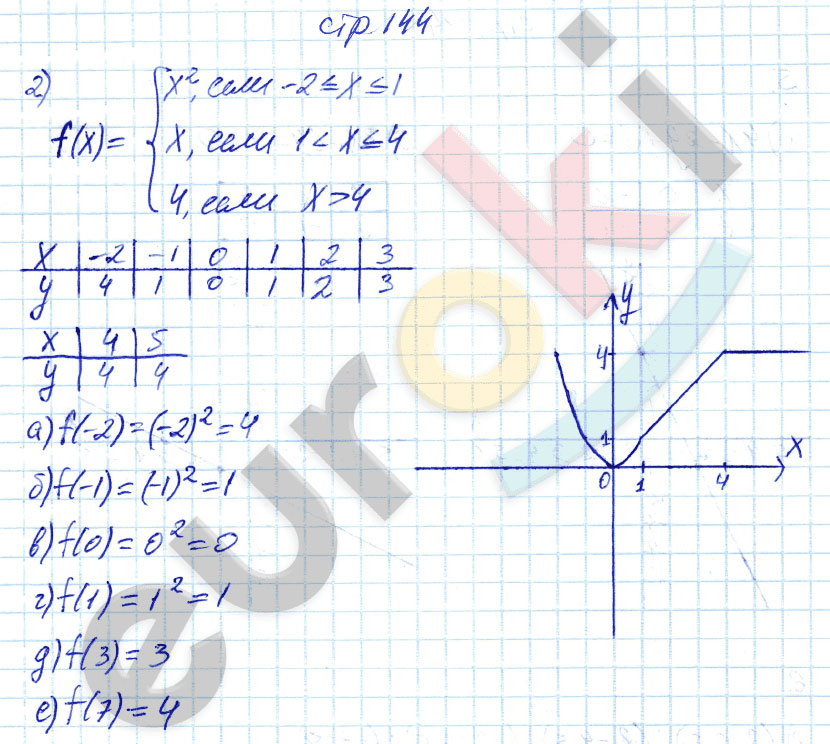 гдз 7 класс рабочая тетрадь страница 144 алгебра Ключникова, Комиссарова