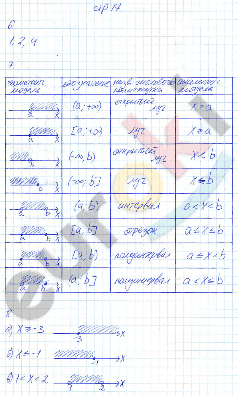 гдз 7 класс рабочая тетрадь страница 17 алгебра Ключникова, Комиссарова