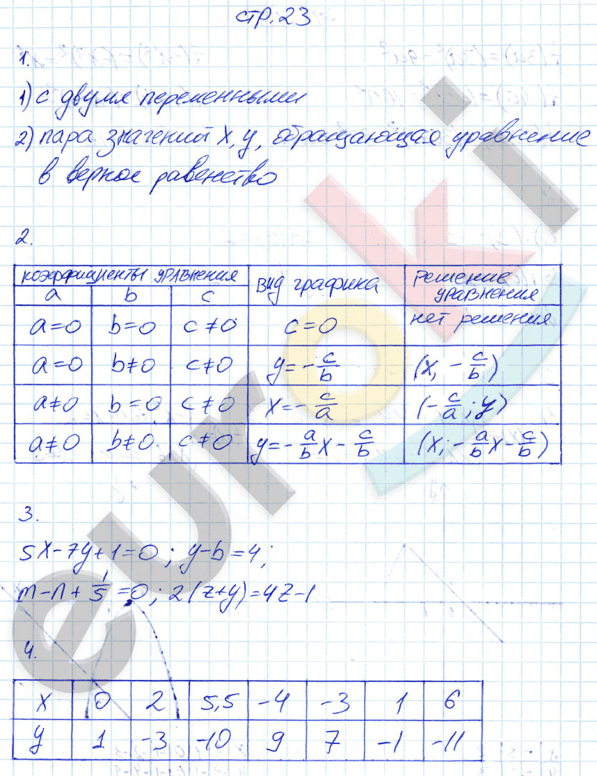 гдз 7 класс рабочая тетрадь страница 23 алгебра Ключникова, Комиссарова