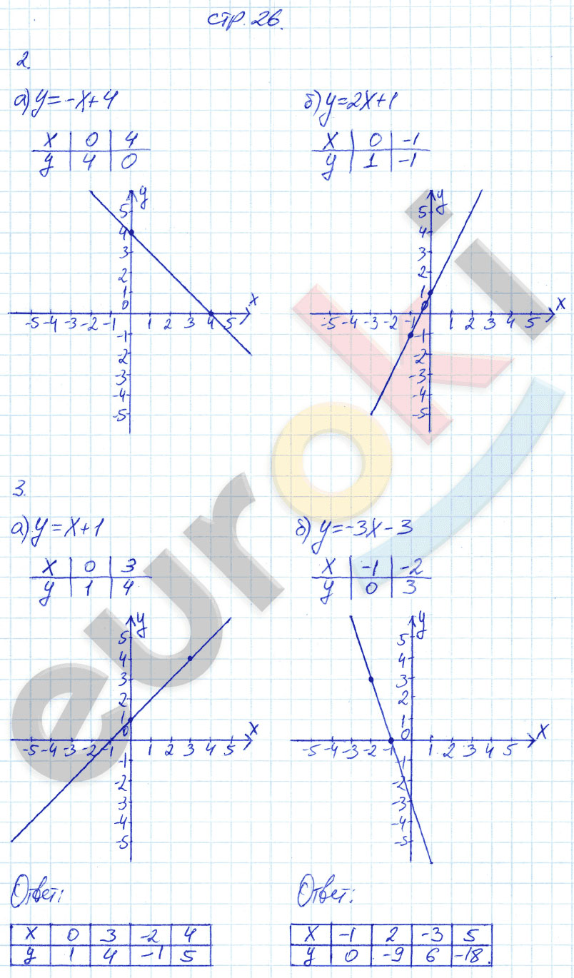 гдз 7 класс рабочая тетрадь страница 26 алгебра Ключникова, Комиссарова
