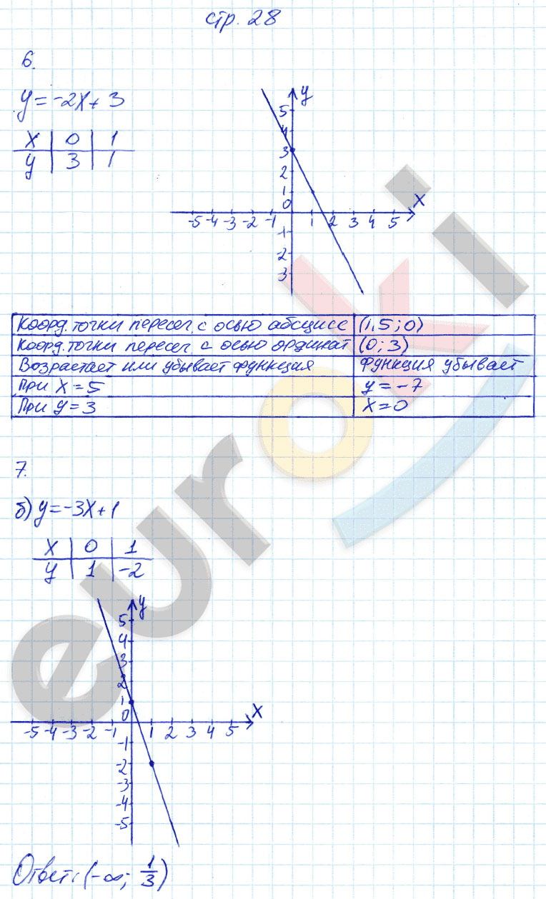 гдз 7 класс рабочая тетрадь страница 28 алгебра Ключникова, Комиссарова