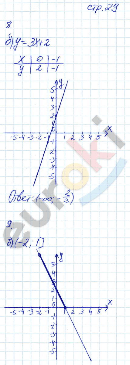 гдз 7 класс рабочая тетрадь страница 29 алгебра Ключникова, Комиссарова