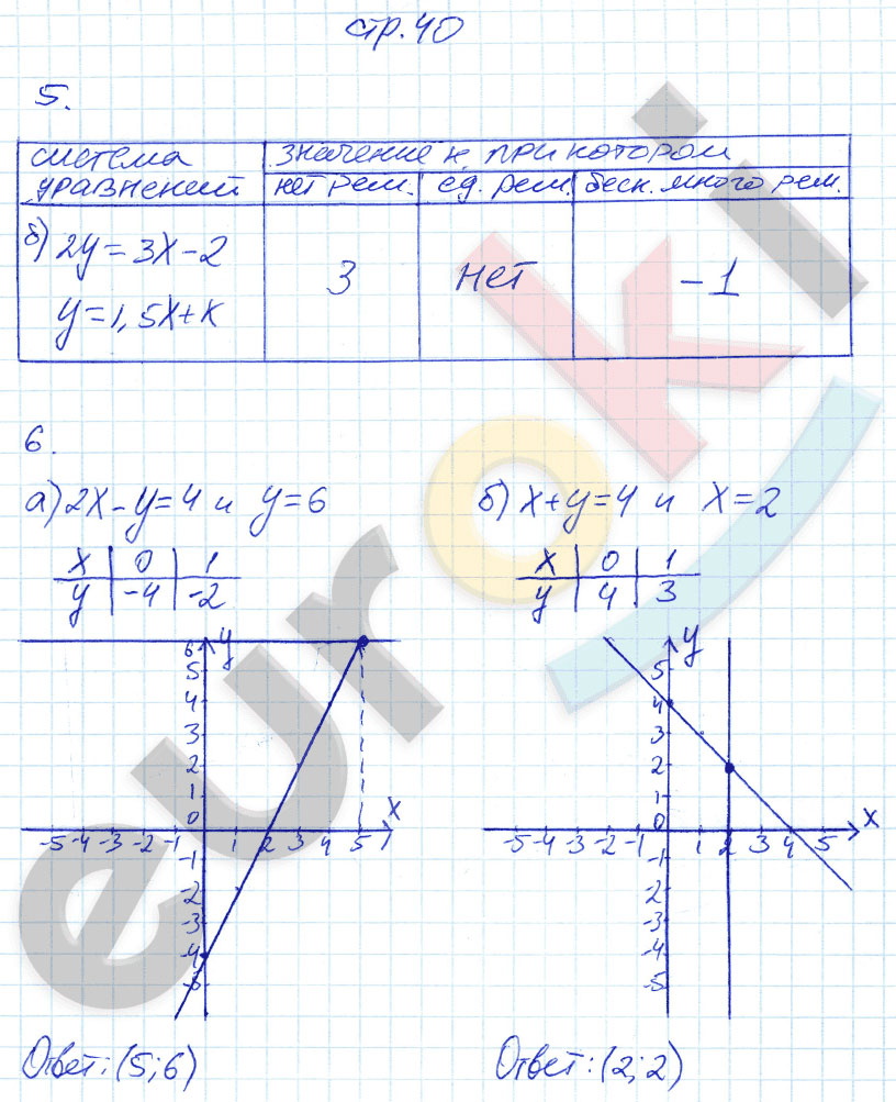 гдз 7 класс рабочая тетрадь страница 40 алгебра Ключникова, Комиссарова