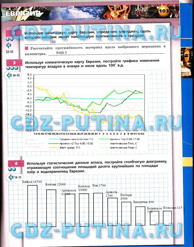 гдз 7 класс тетрадь-тренажёр страница 103 география Котляр, Банников