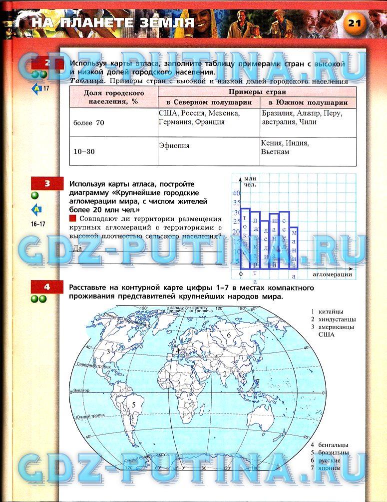 гдз 7 класс тетрадь-тренажёр страница 21 география Котляр, Банников