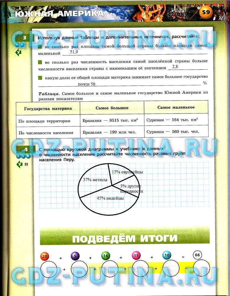 гдз 7 класс тетрадь-тренажёр страница 59 география Котляр, Банников