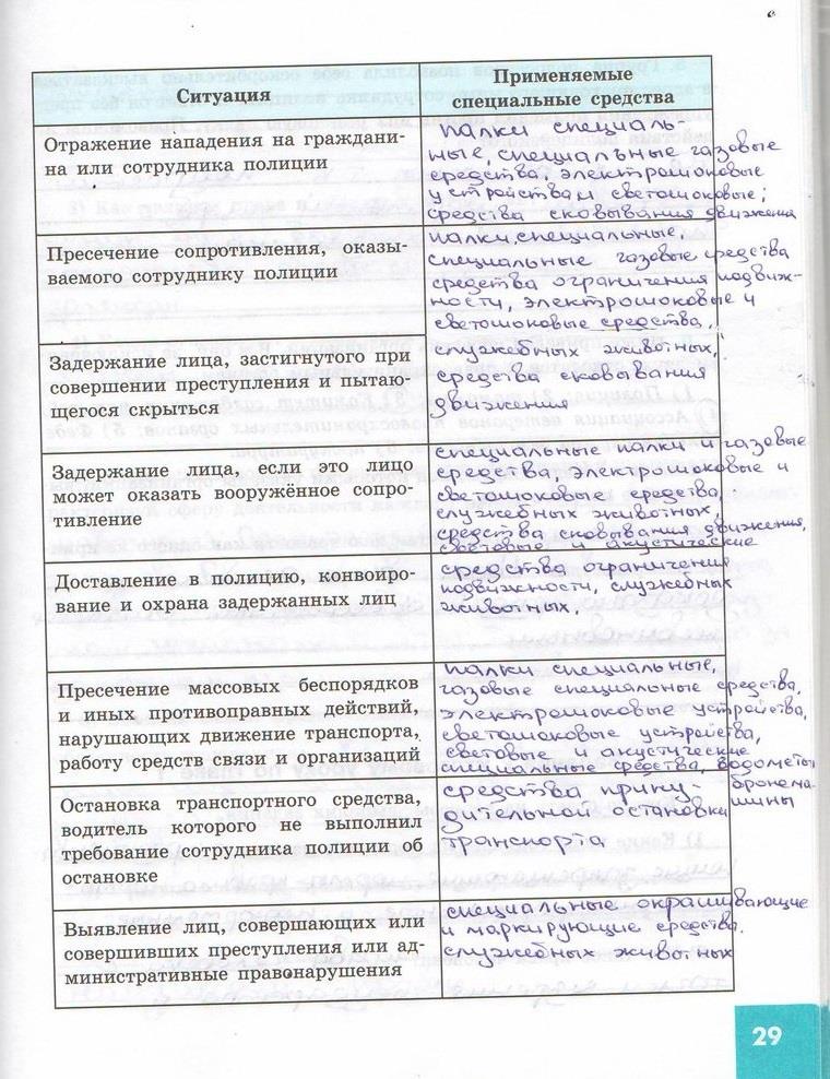 гдз 7 класс рабочая тетрадь страница 29 обществознание Котова, Лискова