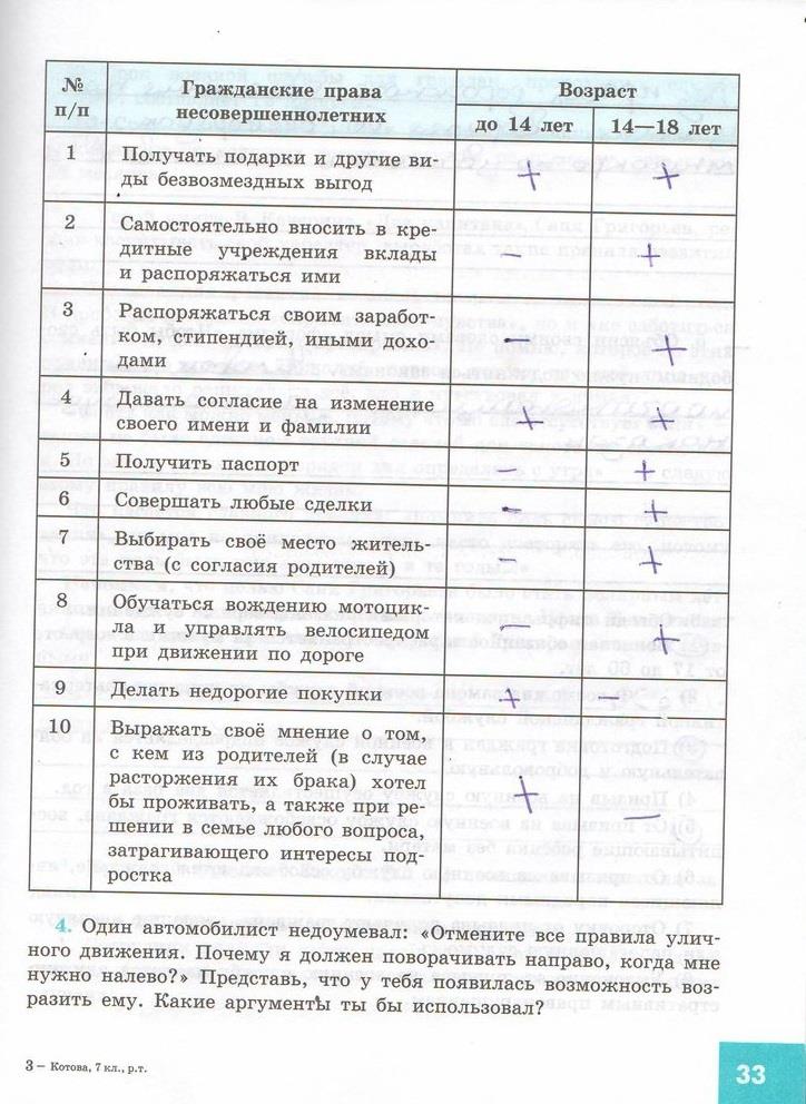 гдз 7 класс рабочая тетрадь страница 33 обществознание Котова, Лискова