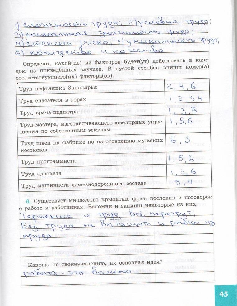 гдз 7 класс рабочая тетрадь страница 45 обществознание Котова, Лискова