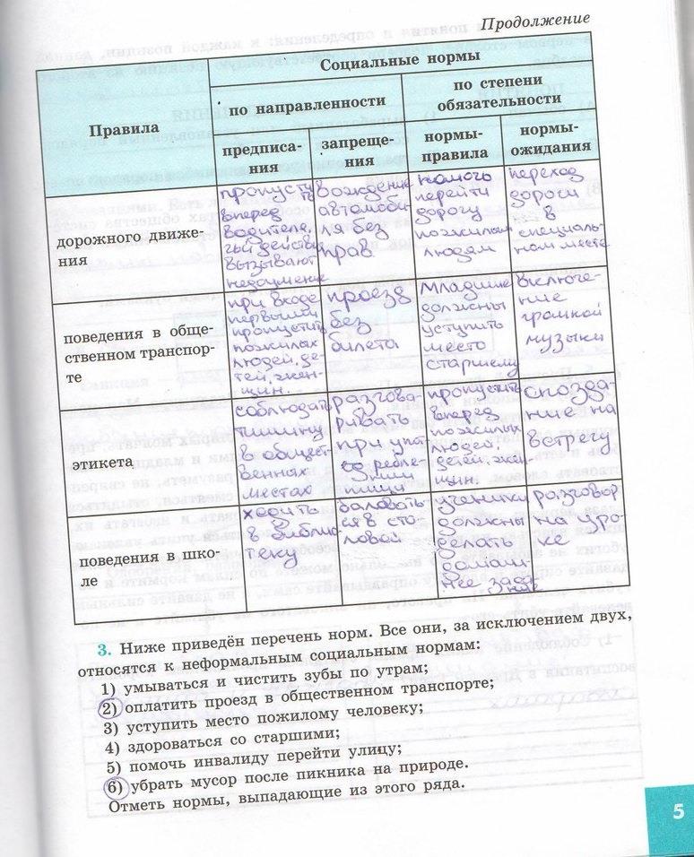 гдз 7 класс рабочая тетрадь страница 5 обществознание Котова, Лискова