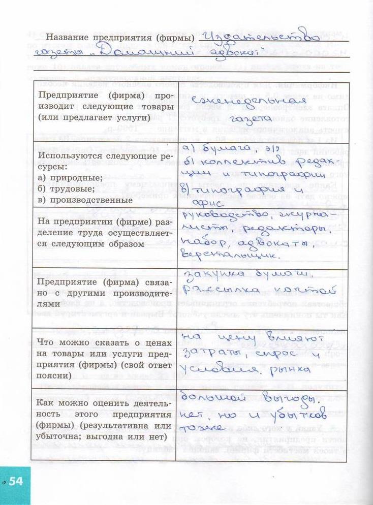 гдз 7 класс рабочая тетрадь страница 54 обществознание Котова, Лискова