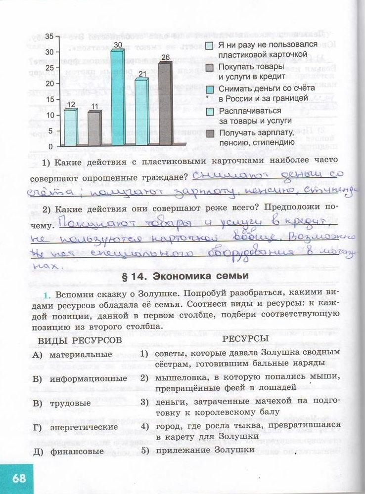 гдз 7 класс рабочая тетрадь страница 68 обществознание Котова, Лискова