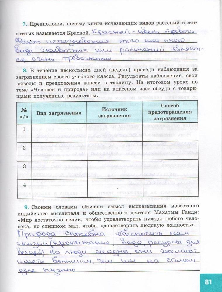 гдз 7 класс рабочая тетрадь страница 81 обществознание Котова, Лискова