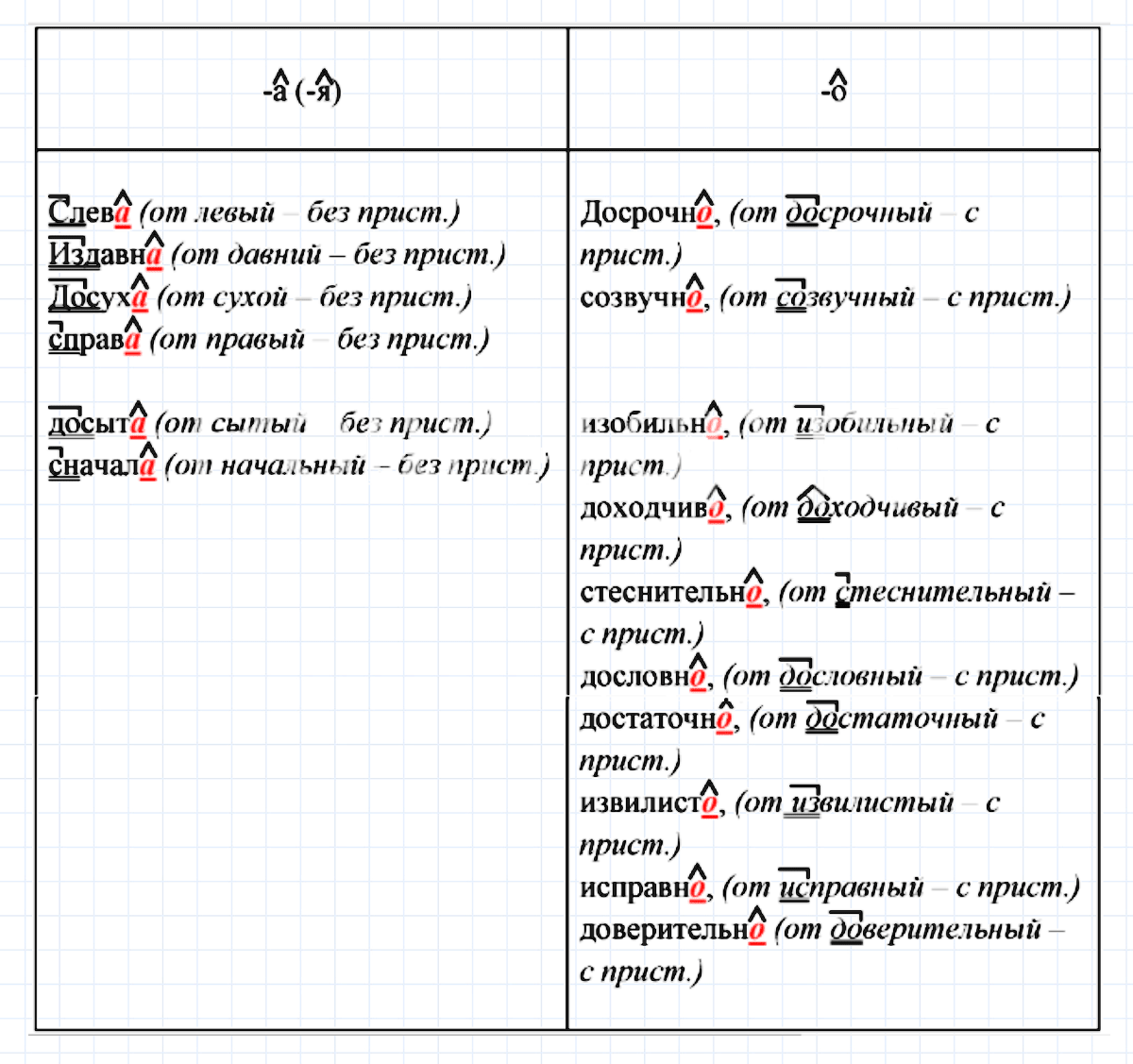 гдз 7 класс номер 269 русский язык Ладыженская, Баранов