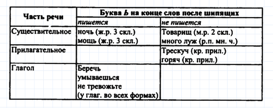 гдз 7 класс номер 34 русский язык Ладыженская, Баранов