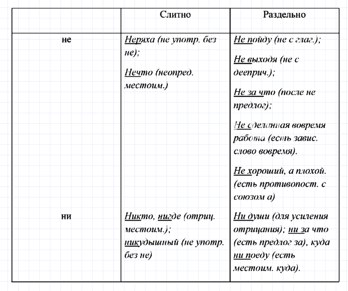 гдз 7 класс номер 454 русский язык Ладыженская, Баранов