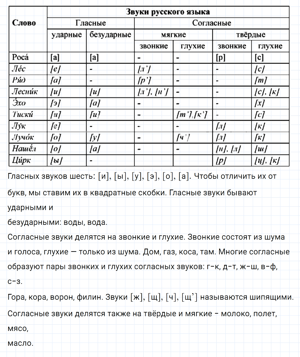 гдз 7 класс номер 481 русский язык Ладыженская, Баранов